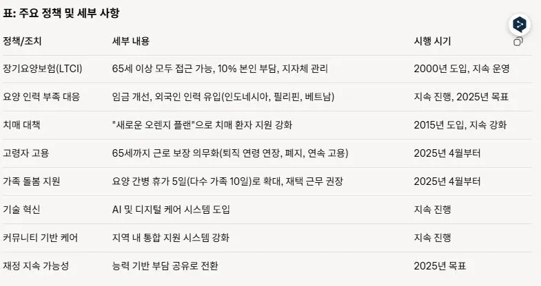 1 일본의 고령화시대의 대책과 노인 돌봄 정책.JPG