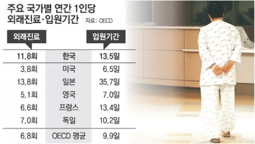 %EA%B0%81%EA%B5%AD%EC%9D%98-%EC%A7%84%EB%A3%8C%ED%9A%9F%EC%88%98.jpg?zoom=0.8999999761581421&resize=510%2C289