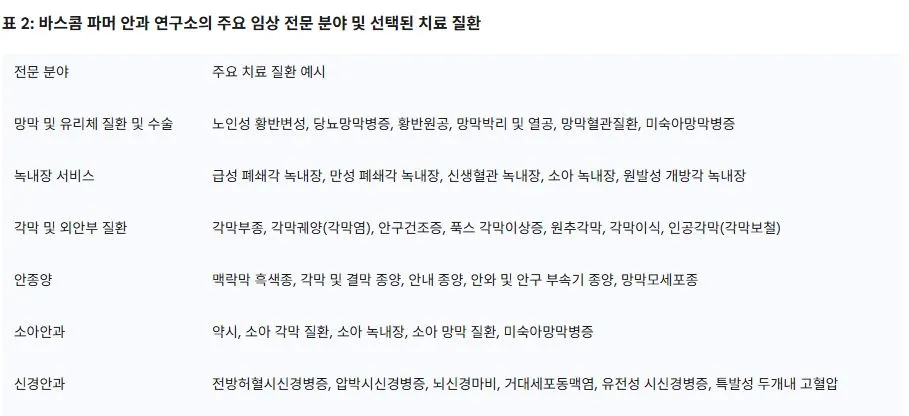 2 바스콤 파머 안과 연구소의 주요 임상 전문 분야 및 선택된 치료 질환.JPG