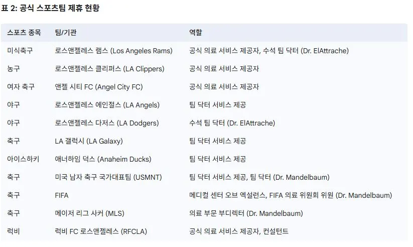 켈란조브 제휴 스포츠팀.JPG