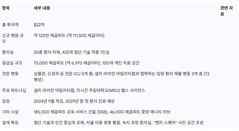 데스티네이션 그랜드 캠퍼스 확장 프로젝트 개요.JPG