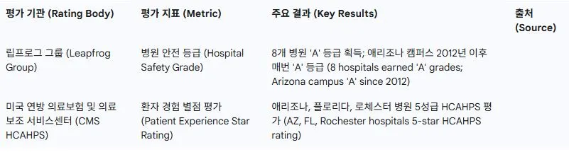 환자 안전 및 경험 평가 요약.JPG