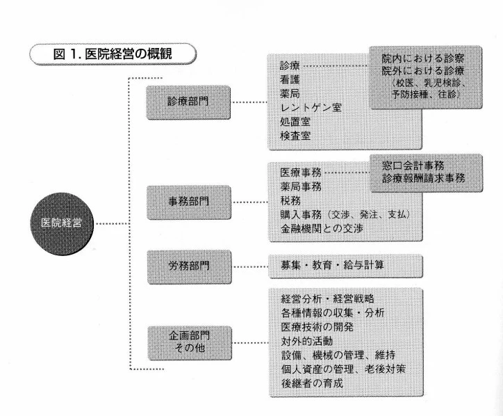 %EC%9D%98%EC%9B%90%EA%B2%BD%EC%98%81%ED%95%99-%EC%B1%85-%EA%B7%B8%EB%A6%BC%EA%B3%BC-%EB%8F%84%ED%91%9C%EB%93%A4-1.jpg?zoom=0.8999999761581421&resize=724%2C598