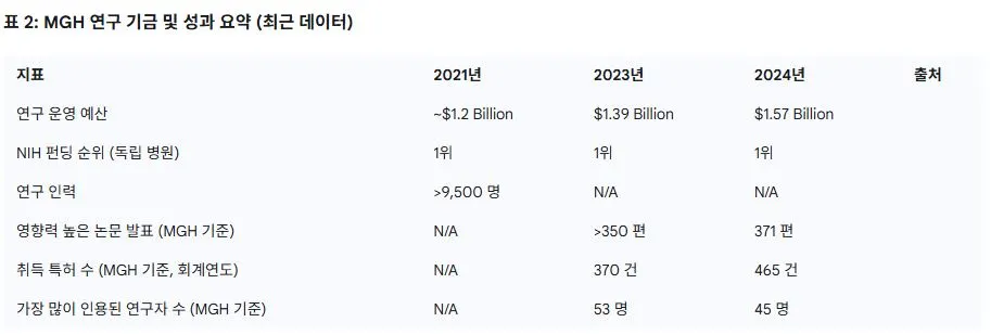MGH2 기금과 성과요약.JPG