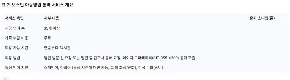 보스턴 아동병원 통역 서비스 개요.JPG