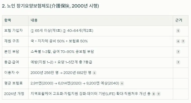 2 노인 장기요양 보험.JPG