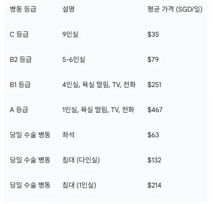 9 주요 의료 시술 예상 평균 비용 비교.JPG