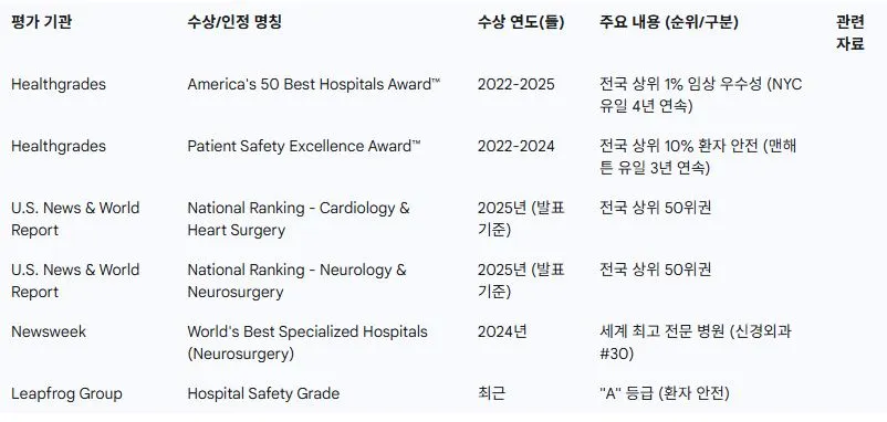 국가적 평가와 순위.JPG
