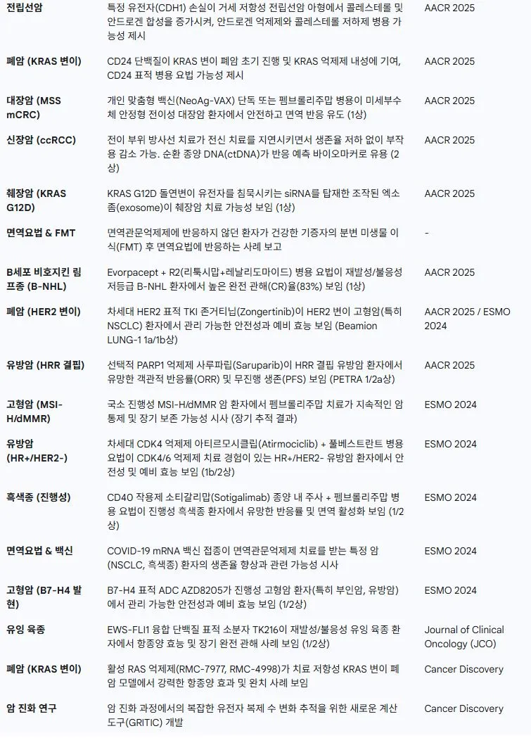 최근 주요 연구 성과 (2023-2025년) 2.JPG