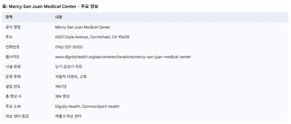 Mercy San Juan Medical Center - 주요 정보.JPG