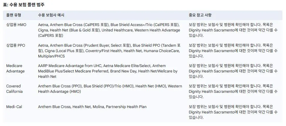 수용하는 보험의 종류.JPG