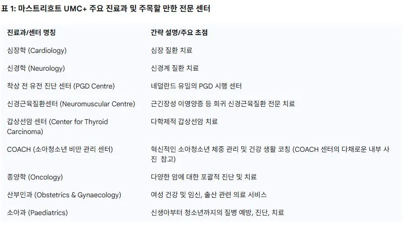 마스트리흐트 UMC+ 주요 진료과 및 주목할 만한 전문 센터.JPG