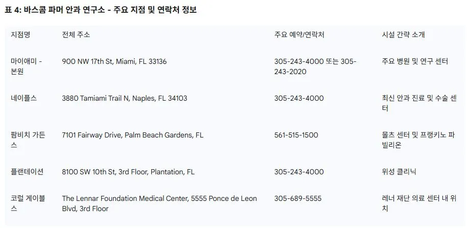 4 바스콤 파머 안과 연구소 - 주요 지점 및 연락처 정보.JPG