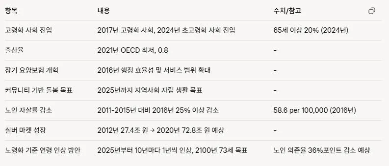 1 주요 정책과 통계.JPG