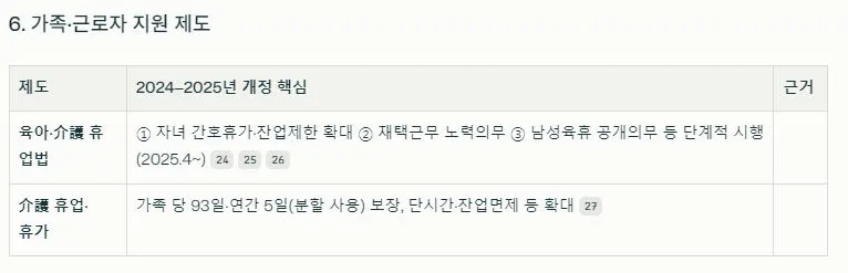 4 가족·근로자 지원 제도.JPG