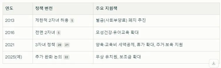 2 출산정책의 완화.JPG