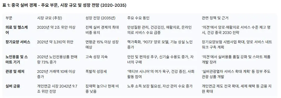 1 중국의 실버경제.JPG