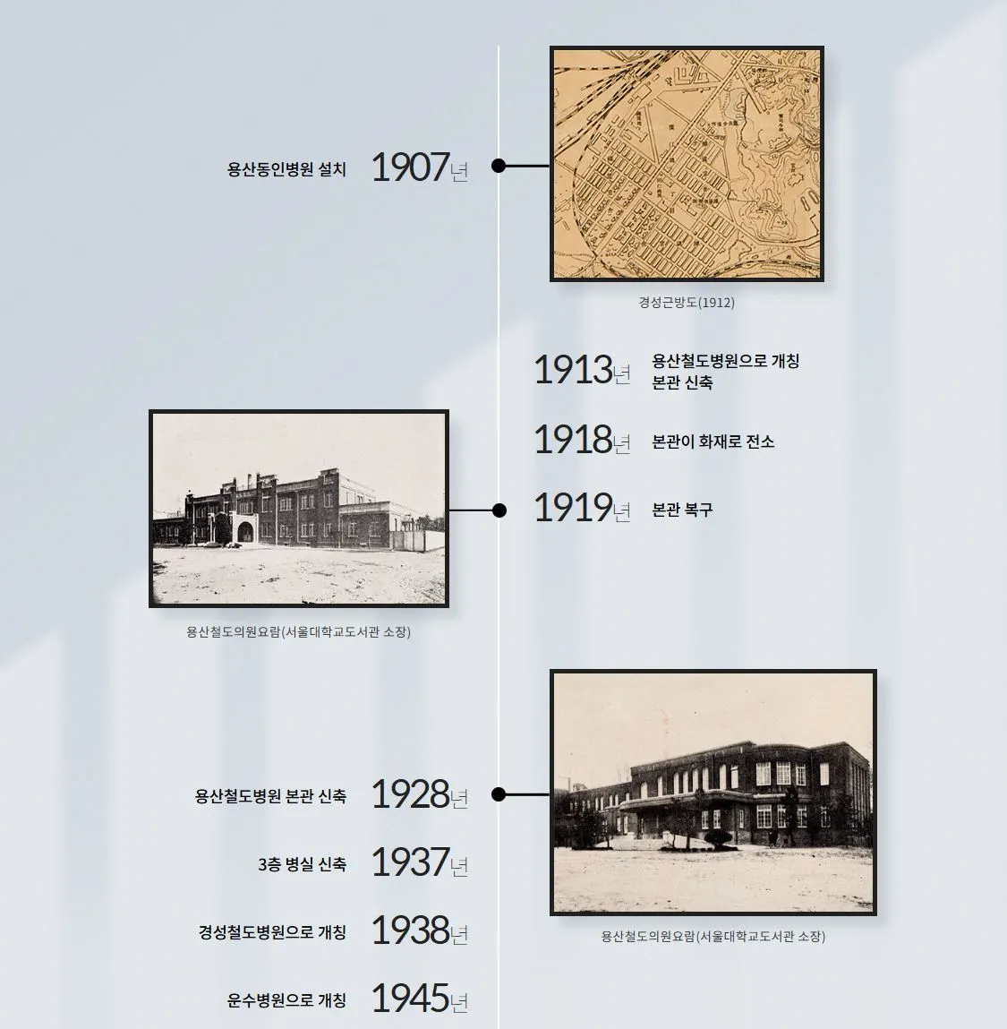 한국 철도병원의 역사.JPG