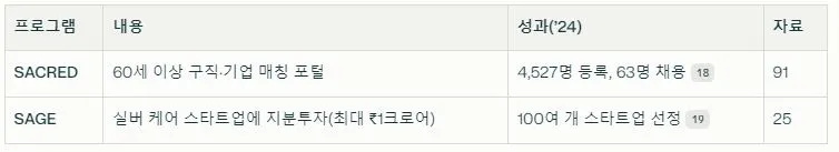3 실버경제에서 재취업.JPG