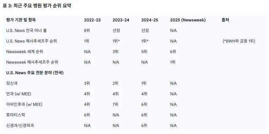 MGH3 성과요약.JPG