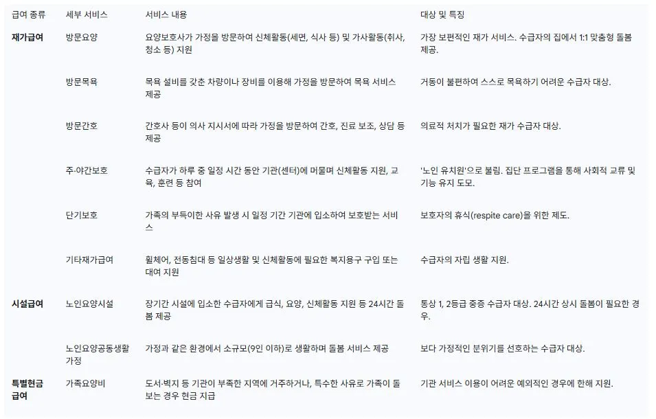 3 제공 서비스의 종류와 내용.JPG