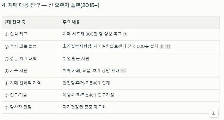 3 치매노인 전략.JPG