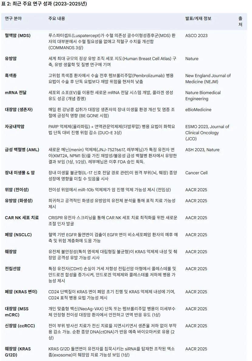 최근 주요 연구 성과 (2023-2025년) 1.JPG
