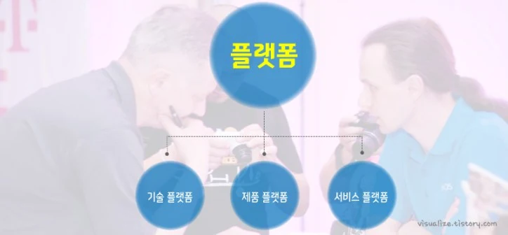 %ED%94%8C%EB%9E%AB%ED%8F%BC2.jpg?zoom=0.8999999761581421&resize=724%2C336