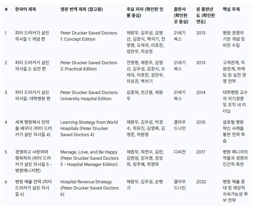 피터드러커 책 1.JPG