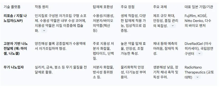 일본 DDS 플랫폼 비교.JPG