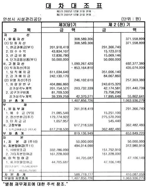 %EB%8C%80%EC%B0%A8%EB%8C%80%EC%A1%B0%ED%91%9C.jpg?zoom=0.8999999761581421&resize=500%2C654
