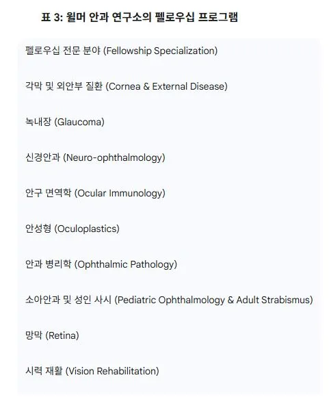 3 윌머 안과 연구소의 펠로우십 프로그램.JPG