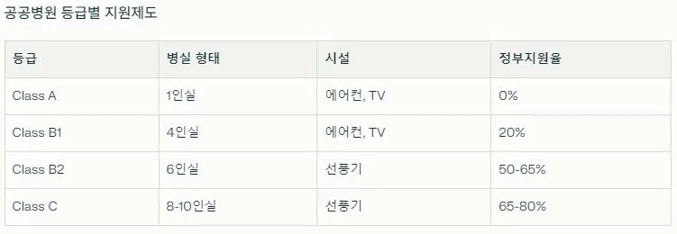 1 공공병원 등급별 지원제도.JPG