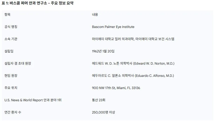 1 바스콤 파머 안과 연구소 - 주요 정보 요약.JPG