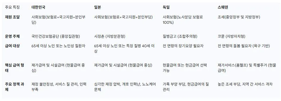 4 국가별 비교.JPG