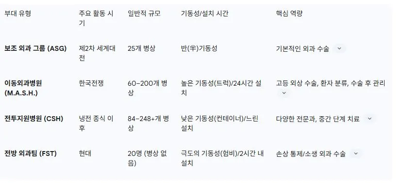 2 미군 전방 외과 부대.JPG