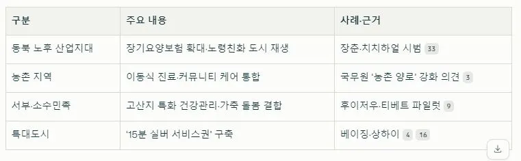 5 지역·계층별 특화 정책.JPG