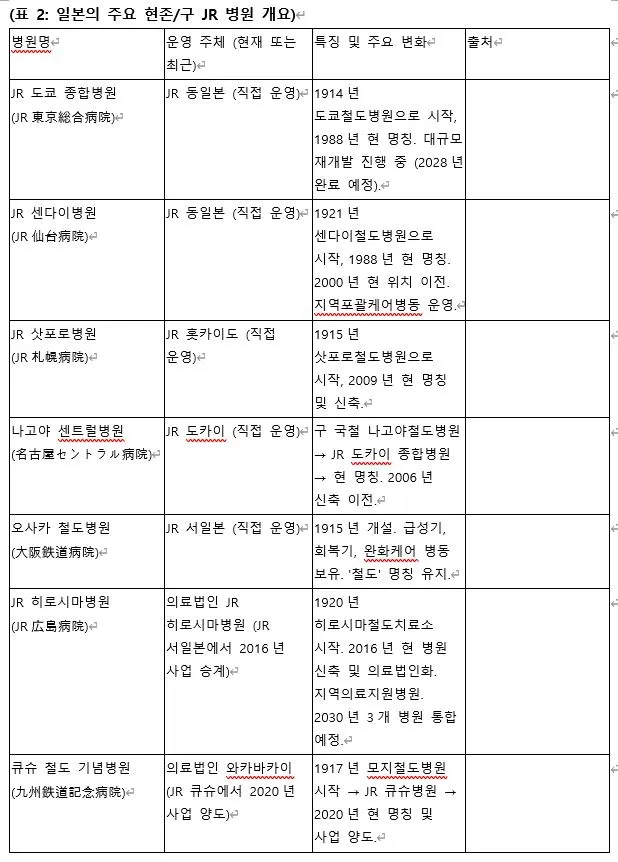 일본 JR병원.JPG