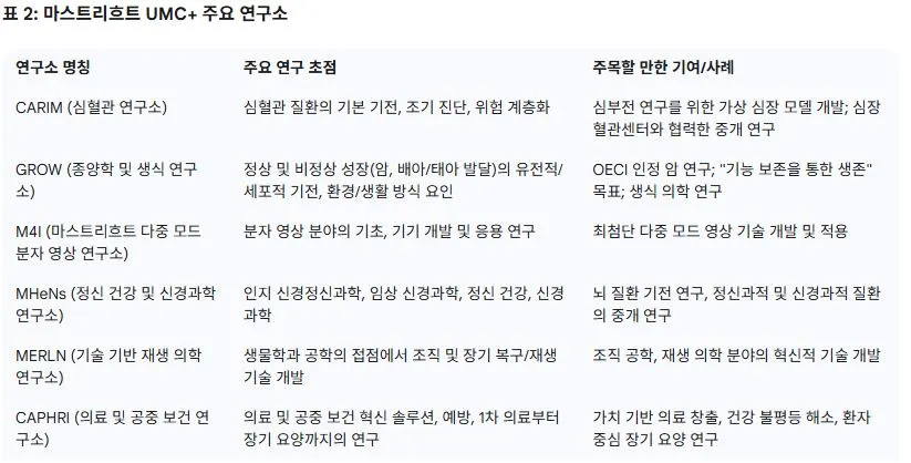 마스트리흐트 UMC+ 주요 연구소.JPG