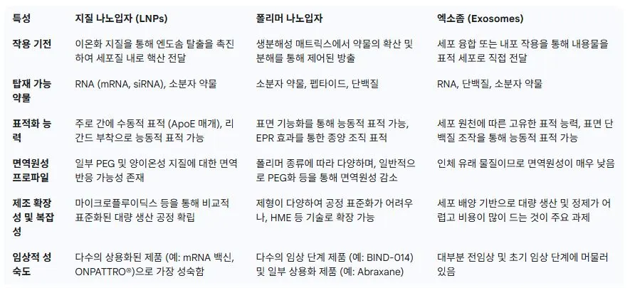 나노입자 종류.JPG