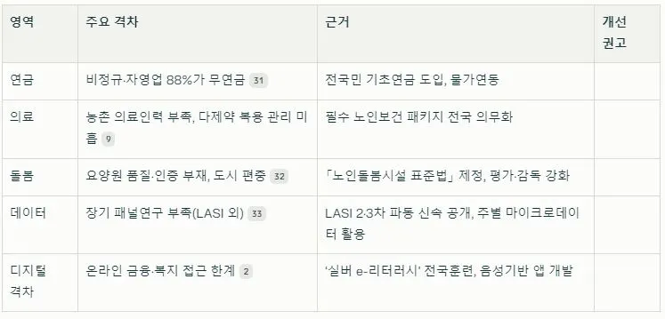 5 과제와 정책 평가.JPG
