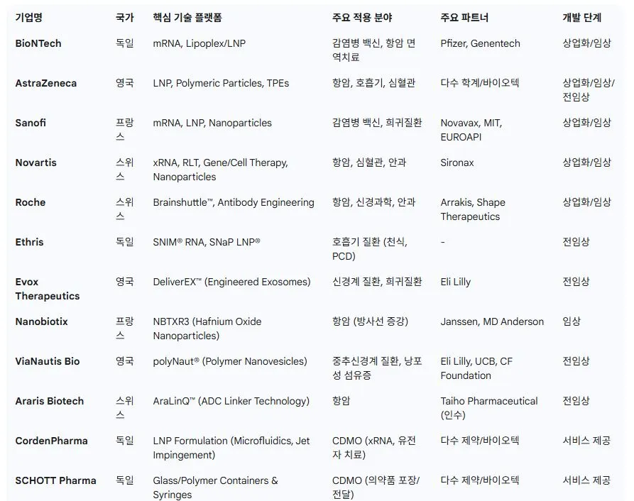 유럽의 나노 유니콘들.JPG