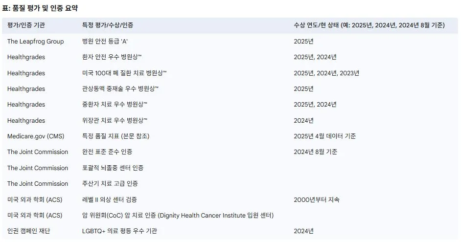 품질 평가 및 인증 요약.JPG