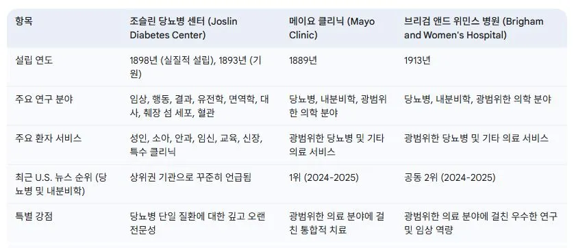 joslin 당뇨센터 3.JPG