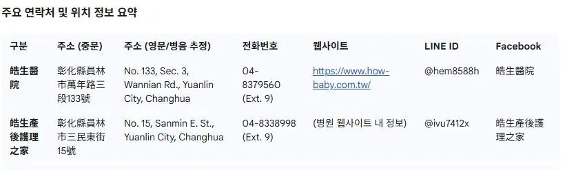 주요 연락처와 정보.JPG