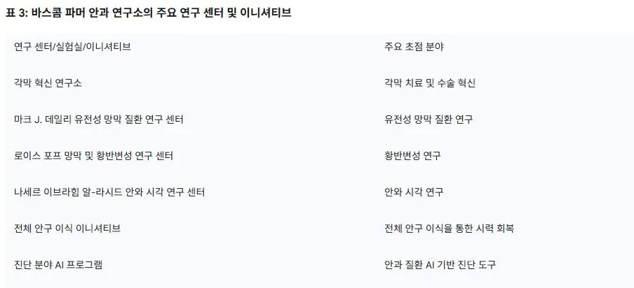 3 바스컴 파마의 연구실적.JPG