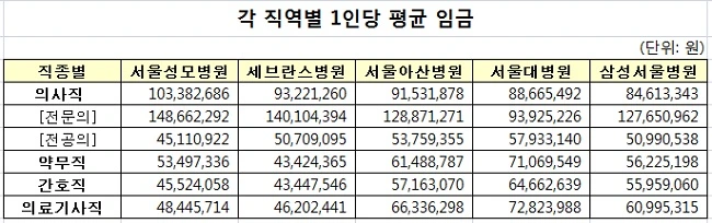 %ED%95%9C%EA%B5%AD-%EB%B3%91%EC%9B%90%EB%B3%84-%EC%A7%81%EC%97%AD%EB%B3%84-%EC%9D%B8%EA%B1%B4%EB%B9%84.jpg?zoom=0.8999999761581421&resize=650%2C204