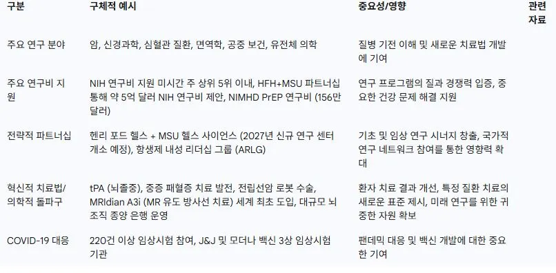 주요 연구 분야 및 주목할 만한 성과 파트너십 요약.JPG