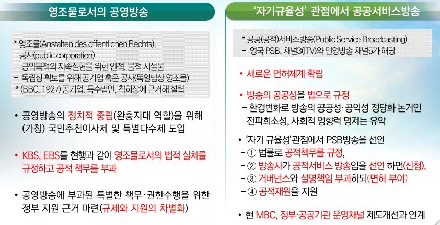 공영방송과 psb의 구분.PNG