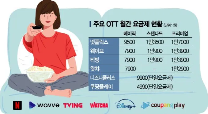 월간요금제.JPG